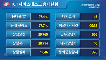 한전 전광판